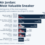 most bought jordans